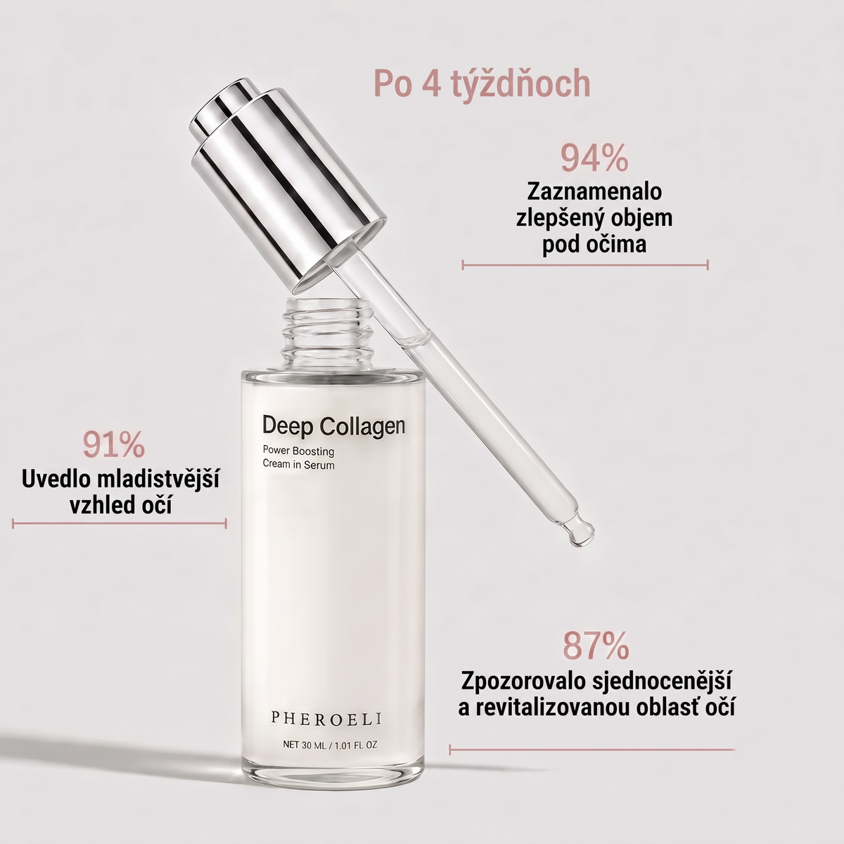 Serum Collagen