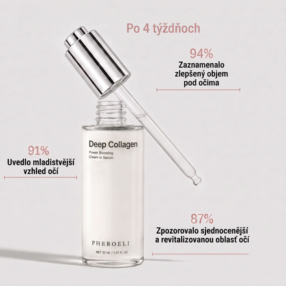 Serum Collagen